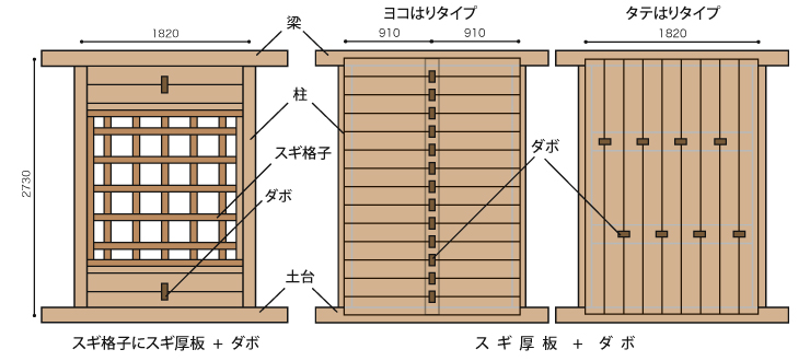 スギ格子にスギ厚板+ダボとスギ厚板+ダボ